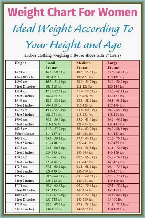 5 8 115 pounds|Ideal Weight Calculator.